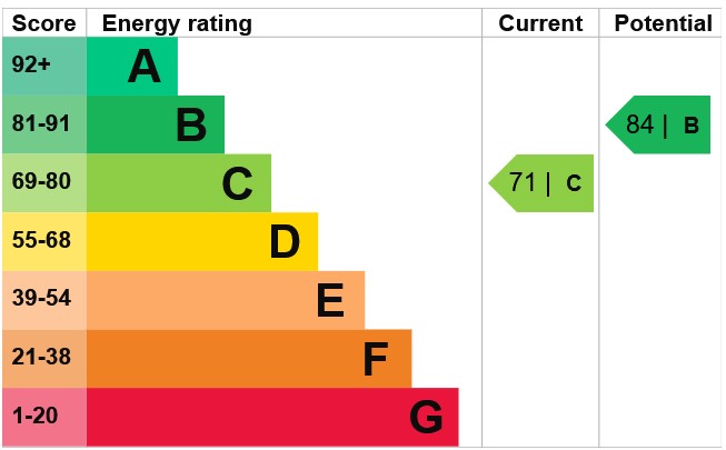 Energy Efficiency Certificate - May 2011