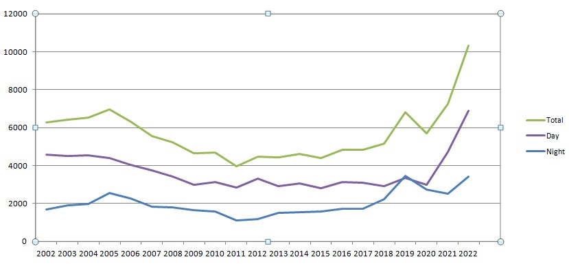 Annual Electricity consumption